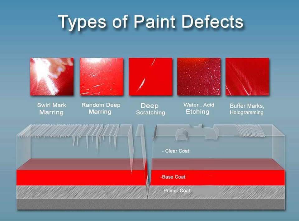Paint Defect schematic
